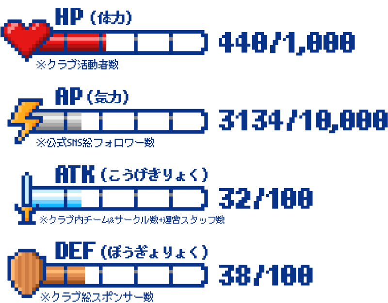 HPメーター