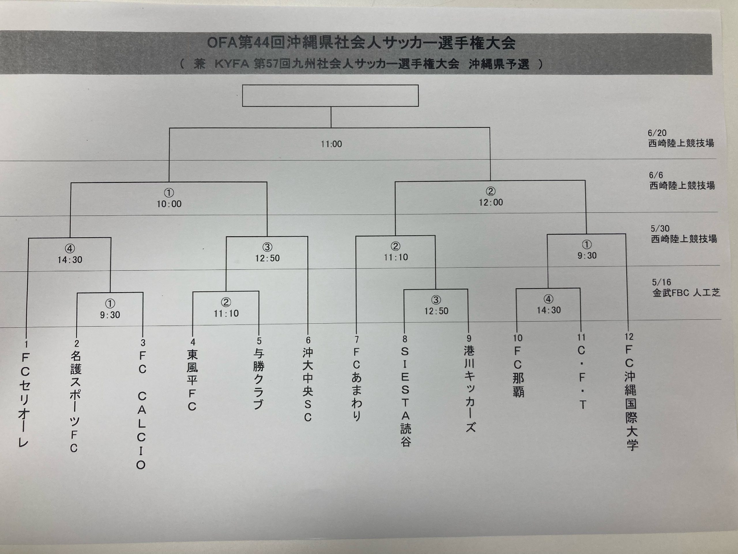 第44回ofa沖縄県社会人サッカー選手権大会組み合わせ決定のお知らせ セリオーレ沖縄スポーツクラブ